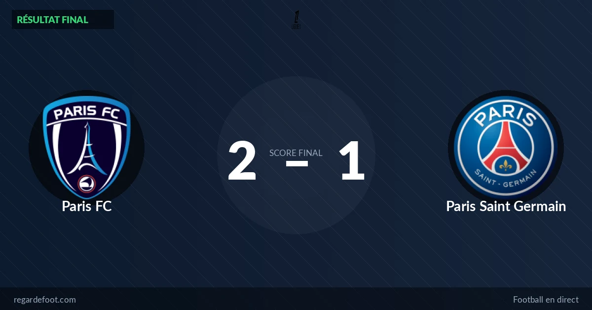 Ligue 1 : Paris FC prend les trois points face à Paris Saint Germain (2-1)
