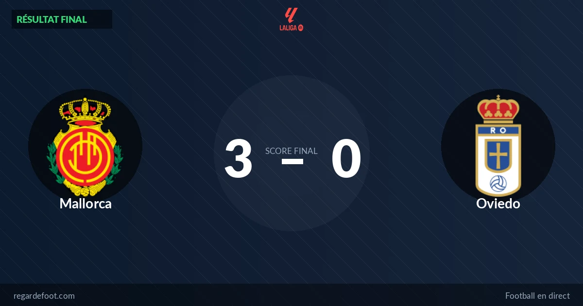 Carton de Mallorca : 3-0 face à Oviedo en La Liga