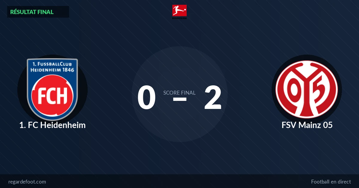 FSV Mainz 05 s'impose à 1. FC Heidenheim (0-2) sans encaisser