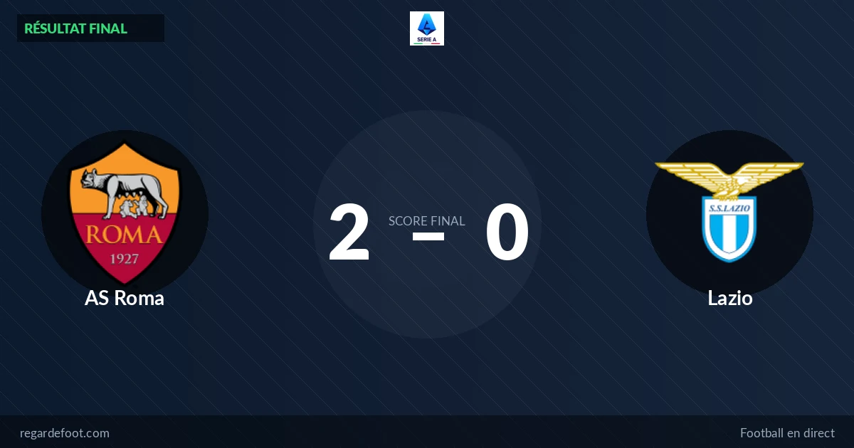 Serie A : AS Roma prend les trois points face à Lazio (2-0)