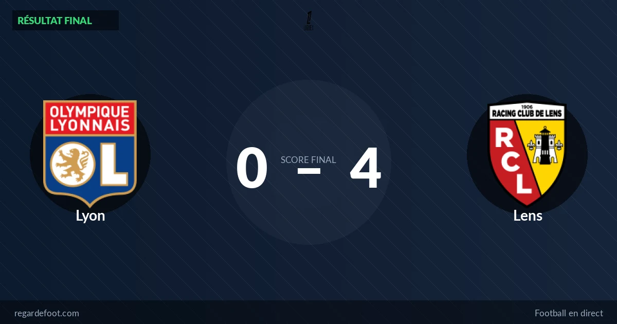Lens écrase Lyon (0-4) en Ligue 1